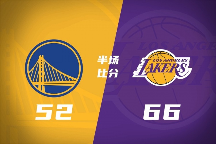 半场战报-湖人领先勇士14分 东契奇23+6 凯斯勒7中7 库里20分 半场战报-湖人领先勇士14分 东契奇23+6 凯斯勒7中7 库里20分